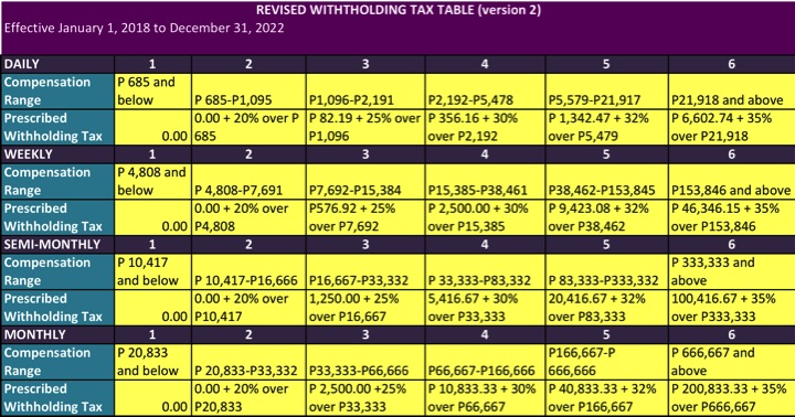 Payroll Tax Withholding Chart 2018